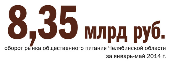 В Челябинске ожидается самое массовое с 2008 года закрытие ресторанов 3