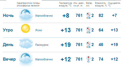 Нижегородцев ожидает довольно комфортная рабочая неделя 1 Нижегородцев ожидает довольно комфортная рабочая неделя 1