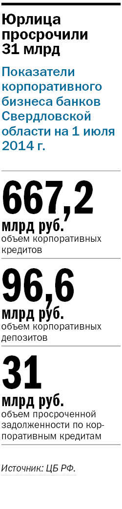 Фирмы-однодневки оставляют уральских ИП и МСБ без кредитов 1