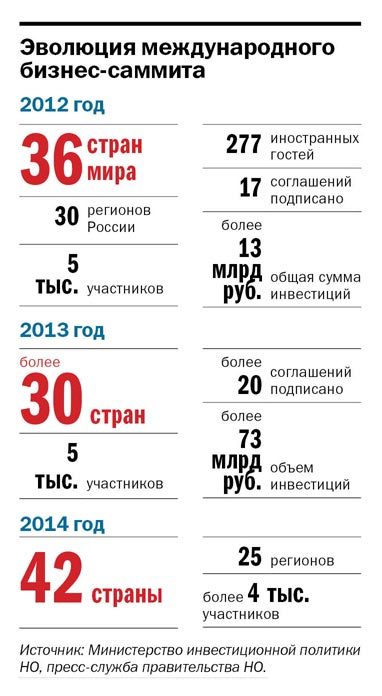 Нижегородский регион может получить латиноамериканские инвестиции 1