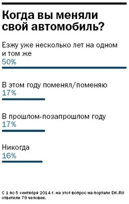 Бизнесмены Екатеринбурга оценили падение спроса на потребрынках 1