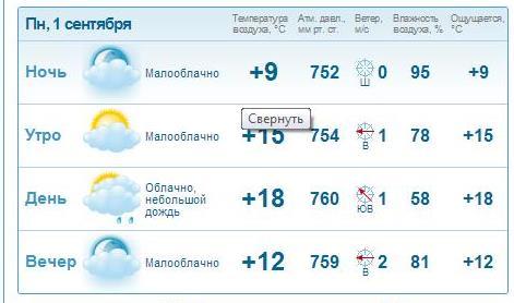 В Нижнем Новгороде в выходные ожидается резкое похолодание 1 В Нижнем Новгороде в выходные ожидается резкое похолодание 1