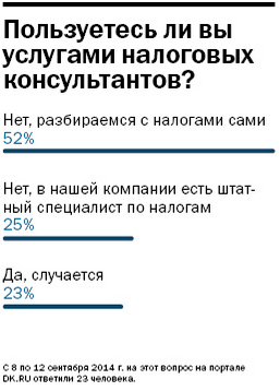 Бизнесмены Екатеринбург не готовы к возвращению налога с продаж 6