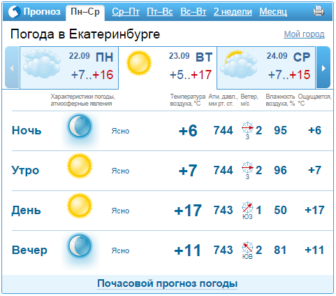 Прогноз погоды екатеринбург подробно. Погода в Екатеринбурге на 14 дней. Погода Екатеринбург сегодня. Погода в Запорожье. Погода на завтра Екатеринбург.
