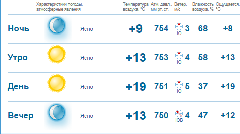 Погода в Нижнем Новгороде испортится к концу недели 1 Погода в Нижнем Новгороде испортится к концу недели 1