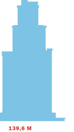 Как Екатеринбург тянулся ввысь: Самые высокие здания города в XVIII-XXI вв.  11