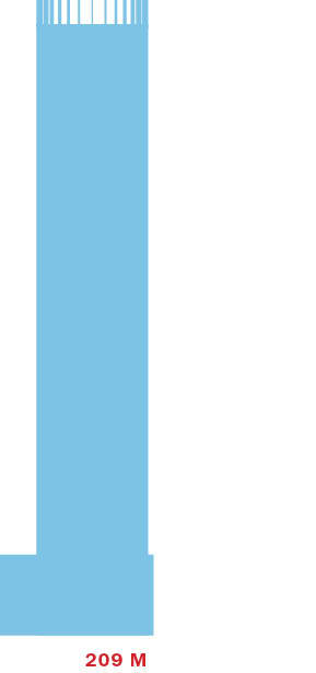 Как Екатеринбург тянулся ввысь: Самые высокие здания города в XVIII-XXI вв.  13