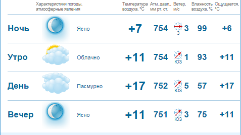 Нижегородцев в выходные ожидают дожди 1