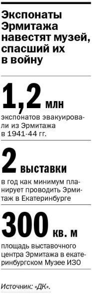 Михаил Пиотровский, Эрмитаж: «Вкусы толпы не могут служить ориентиром» 1