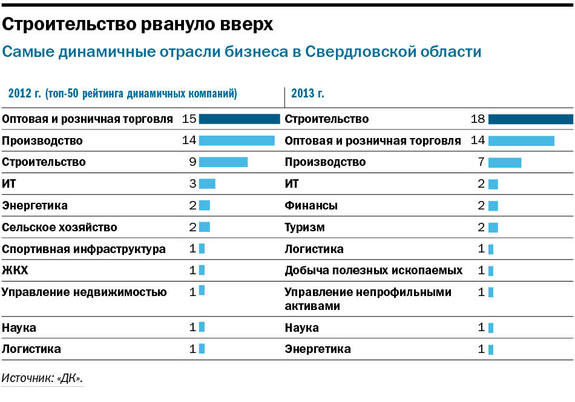 Свердловские компании рассчитывают на госконтракты и кооперацию 1 Свердловские компании рассчитывают на госконтракты и кооперацию 1
