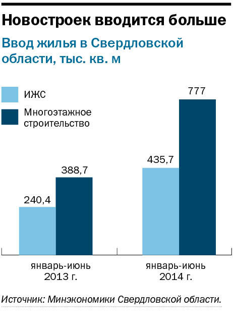 Свердловские компании рассчитывают на госконтракты и кооперацию 3 Свердловские компании рассчитывают на госконтракты и кооперацию 3
