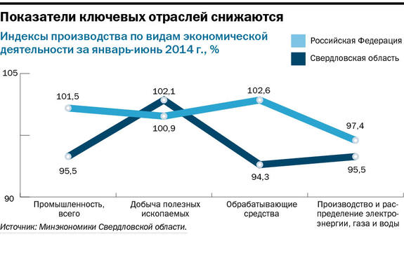 Свердловские компании рассчитывают на госконтракты и кооперацию 4 Свердловские компании рассчитывают на госконтракты и кооперацию 4