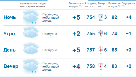 Выходные в Нижнем Новгороде будут пасмурными и дождливыми 1 Выходные в Нижнем Новгороде будут пасмурными и дождливыми 1