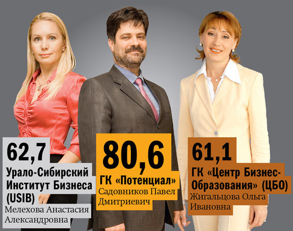 Рейтинг бизнес-школ Екатеринбурга 4