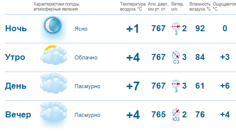 В Нижнем Новгороде к концу недели потеплеет 1