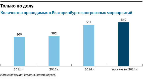 Екатеринбург страдает от дефицита вместительных конгресс-центров 1 Екатеринбург страдает от дефицита вместительных конгресс-центров 1