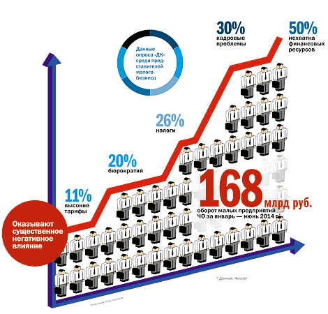 «Клановый» регион и доступ к рынкам для «своих» — эксперты о выживании малого бизнеса 1