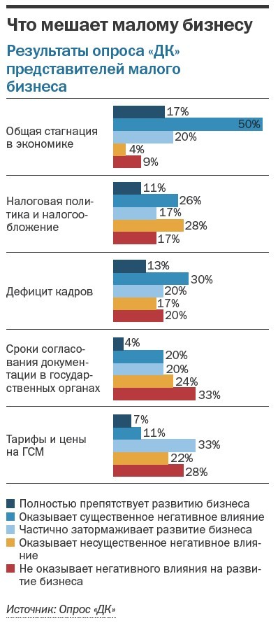 «Клановый» регион и доступ к рынкам для «своих» — эксперты о выживании малого бизнеса 2