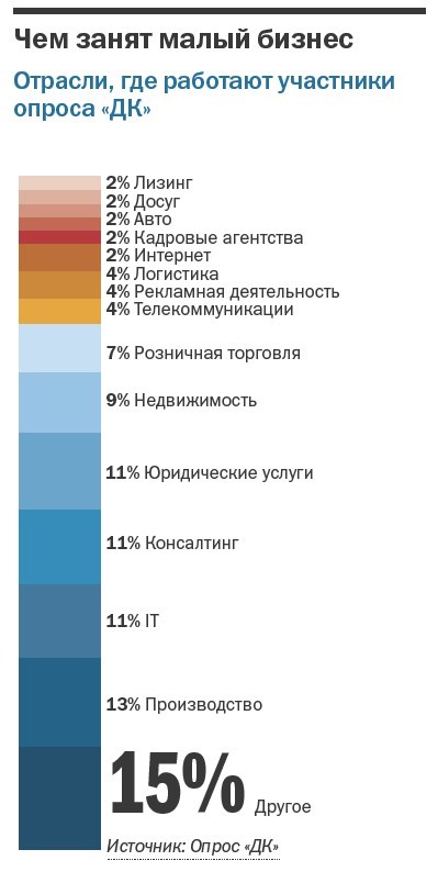 «Клановый» регион и доступ к рынкам для «своих» — эксперты о выживании малого бизнеса 3