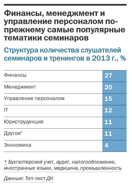 Бизнес-школы в Челябинске готовятся к еще большему падению спроса 1