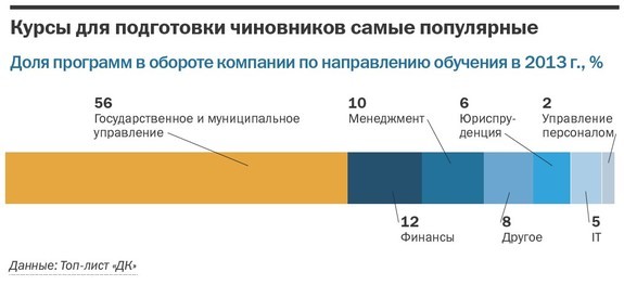 Бизнес-школы в Челябинске готовятся к еще большему падению спроса 2