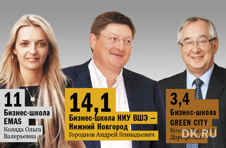 Главные новости недели: кто войдет в состав нового правительства, рейтинг бизнес-школ 3 Главные новости недели: кто войдет в состав нового правительства, рейтинг бизнес-школ 3