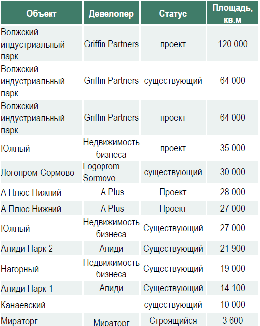 расписание работы на новогодние праздники. режим работы магазина. дубльгис нижнего новгорода. график работы рынков в нижнем новгороде. мираторг деятельность.