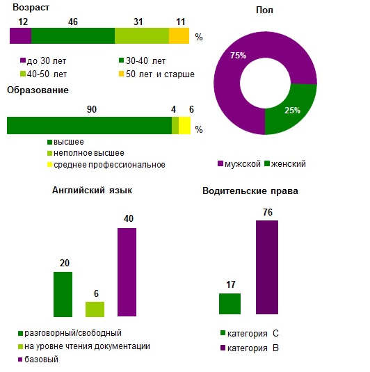 В Нижнем Новгороде подсчитали зарплаты главных по закупкам 1 В Нижнем Новгороде подсчитали зарплаты главных по закупкам 1