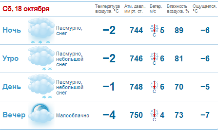 В Нижегородской области ожидается похолодание и гололед 1 В Нижегородской области ожидается похолодание и гололед 1