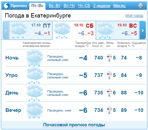 Прогноз погоды в Екатеринбурге на выходные 18-19 октября 1