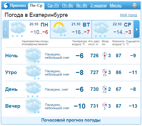 Екатеринбург погода на 10 дней точный 2024