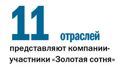 «ДК» назвал 100 крупнейших компаний региона. Нефтехимия снова в лидерах 1 «ДК» назвал 100 крупнейших компаний региона. Нефтехимия снова в лидерах 1