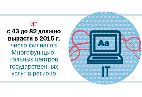 DK.RU составил рейтинг 100 крупнейших компаний Свердловской области 4