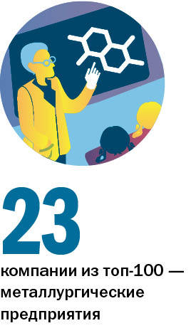 DK.RU составил рейтинг 100 крупнейших компаний Свердловской области 1