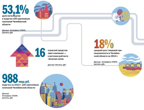2014 год изменит положение металлургов Челябинской области. МНЕНИЕ ЭКСПЕРТОВ 1