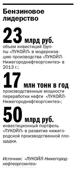 Нижегородская "дочка" ЛУКОЙЛа возглавила "ТОП-100 крупнейших компаний региона"  1