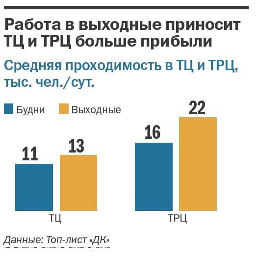 Рейтинг DK.RU: крупнейшие торговые центры Челябинска 1