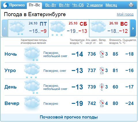 Прогноз погоды в Екатеринбурге на 25-26 октября  1