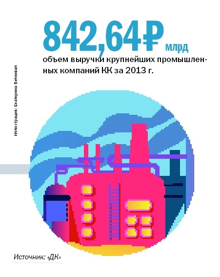 В рейтинге 100 крупнейших компаний Красноярского края треть – промышленные гиганты - 24.10.2014 2