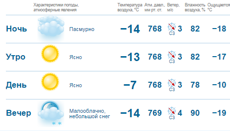 Морозная погода без осадков ожидается в Нижнем Новгороде в выходные 1 Морозная погода без осадков ожидается в Нижнем Новгороде в выходные 1