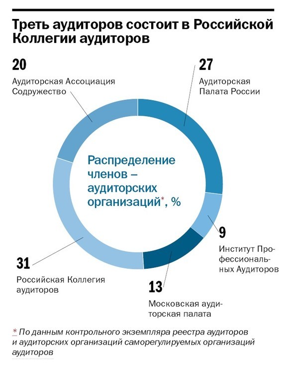 Рейтинг DK.RU: лидеры рынка аудиторских услуг в Челябинске 1