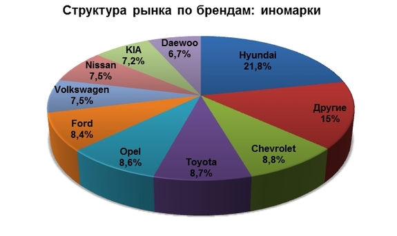 Avito Авто: какие автомобили предпочитают ростовчане 2