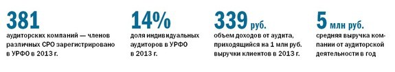 Челябинские эксперты дали прогноз развития рынка аудиторских услуг 1