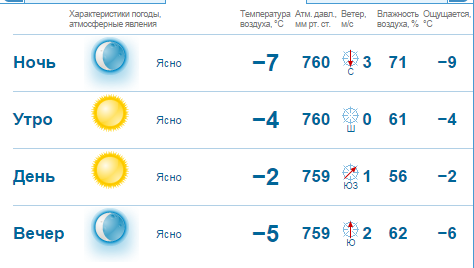 Длинные выходные порадуют нижегородцев теплой погодой 1