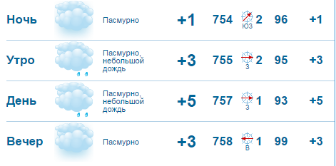 В Нижний Новгород вернутся дожди 1 В Нижний Новгород вернутся дожди 1