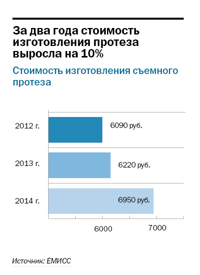 Услуги стоматологии в Красноярске за год подорожали на 15% - причины и перспективы 1