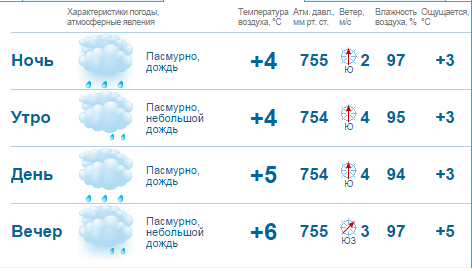 Все выходные в Нижнем Новгороде будут идти дожди   1
