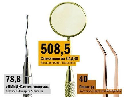 Главные новости недели в Нижнем Новгороде: доллар перекуплен и рейтинг стоматологий 2 Главные новости недели в Нижнем Новгороде: доллар перекуплен и рейтинг стоматологий 2