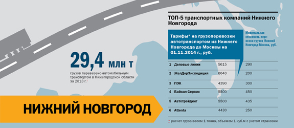 Транспорт в регионах России 2014 17 Транспорт в регионах России 2014 17