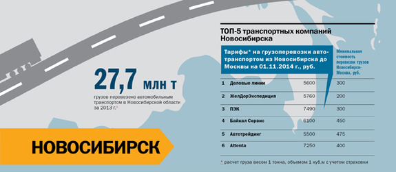 Транспорт в регионах России 2014 18 Транспорт в регионах России 2014 18